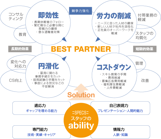 ソリューションのイメージ図