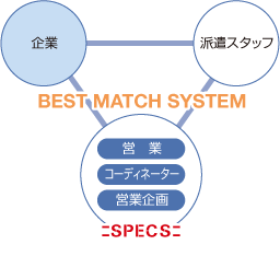 教育システム図